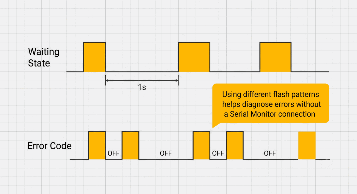 LED Debug Patterns