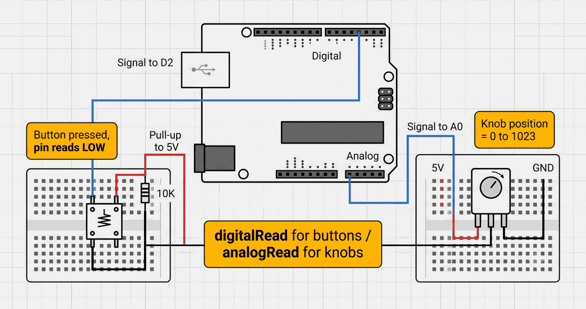 Button and potentiometer wiring diagram