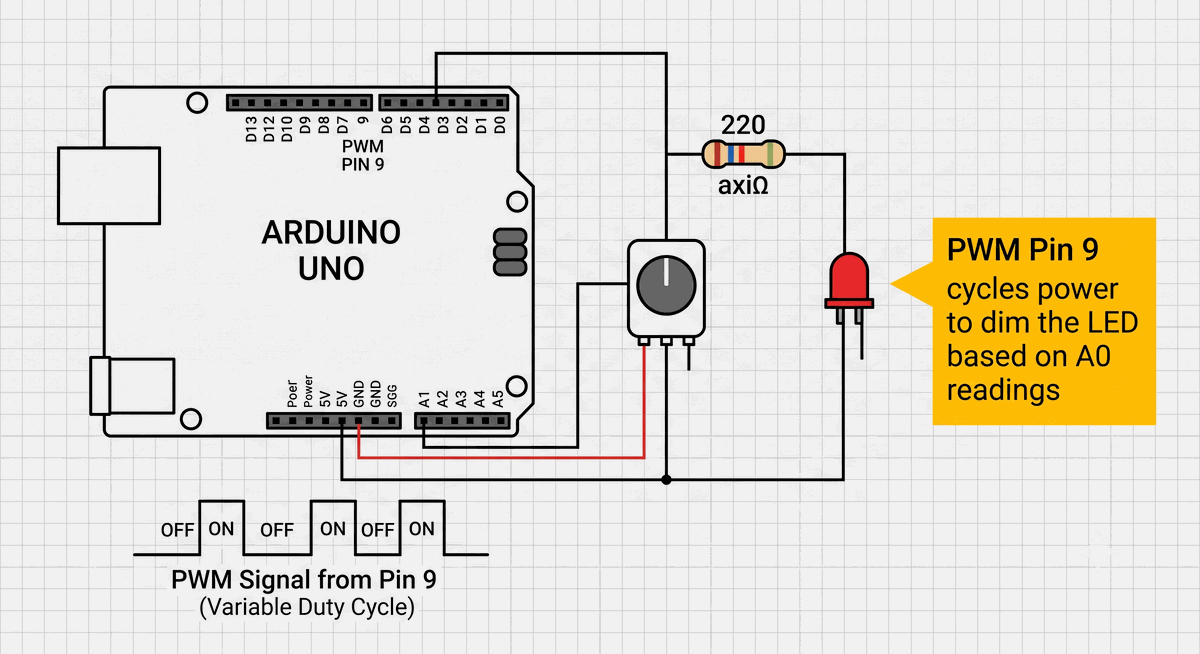 Dimmable LED Wiring Diagram