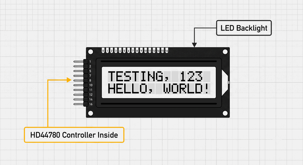 LCD1602 display module with HD44780 controller