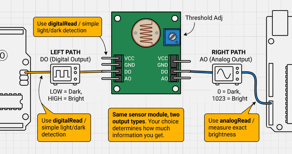 Photoresistor module with dual outputs