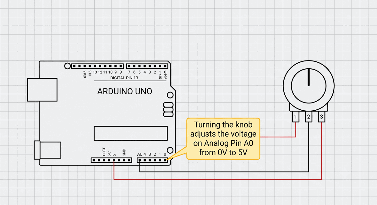 Potentiometer Arduino Wiring Diagram