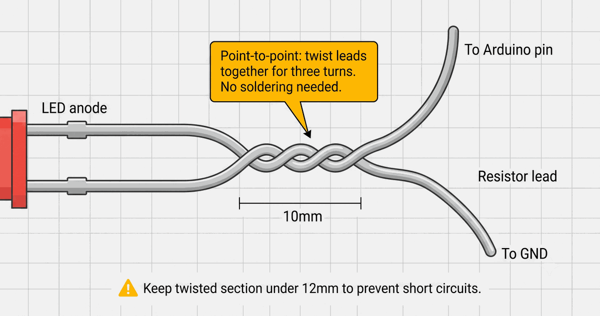 Twisted lead connection