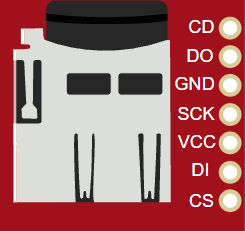 MicroSD Card