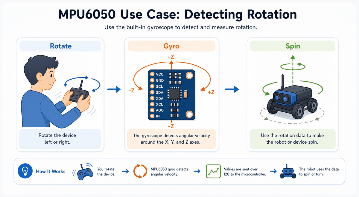 MPU6050 rotation detection example