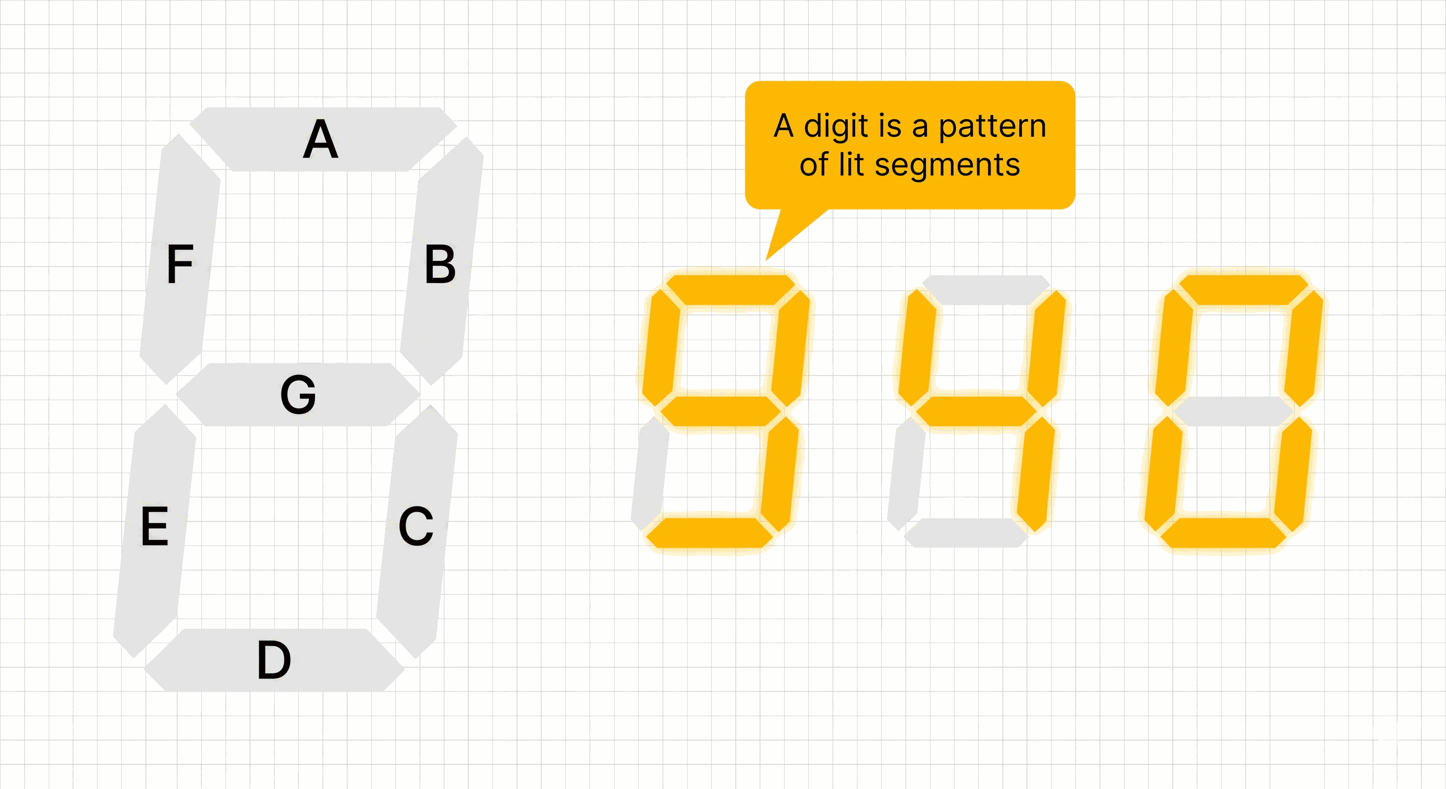 7-segment display segments forming countdown digits