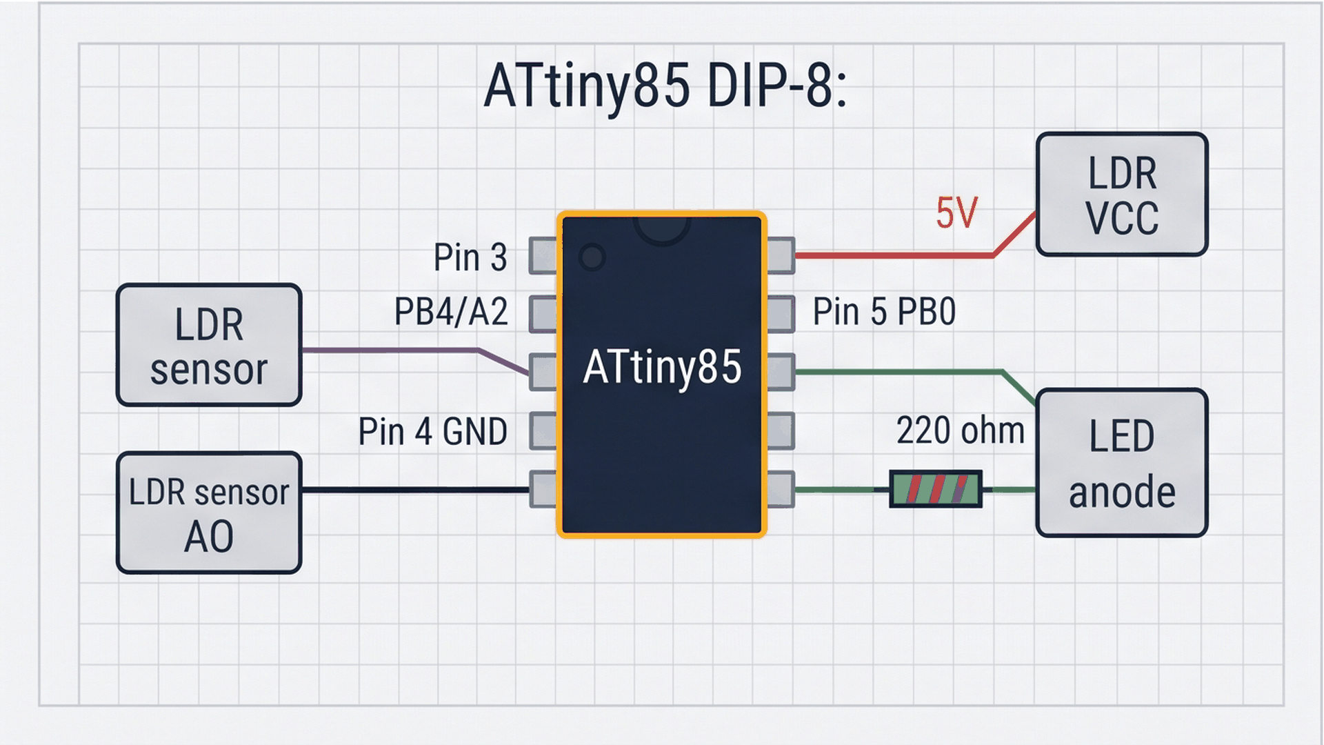 ATtiny85 pin wiring diagram for darkness beacon with LDR and LED