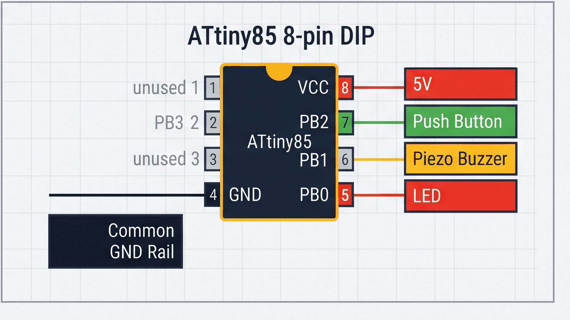 ATtiny85 pinout diagram showing connections to button, LED, and buzzer