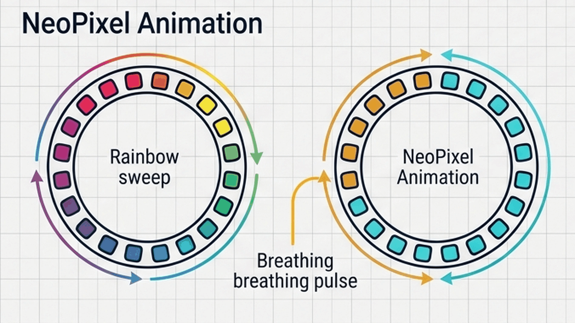 Three lighting modes: Solid Hue, Rainbow Wave, and Breathing Glow