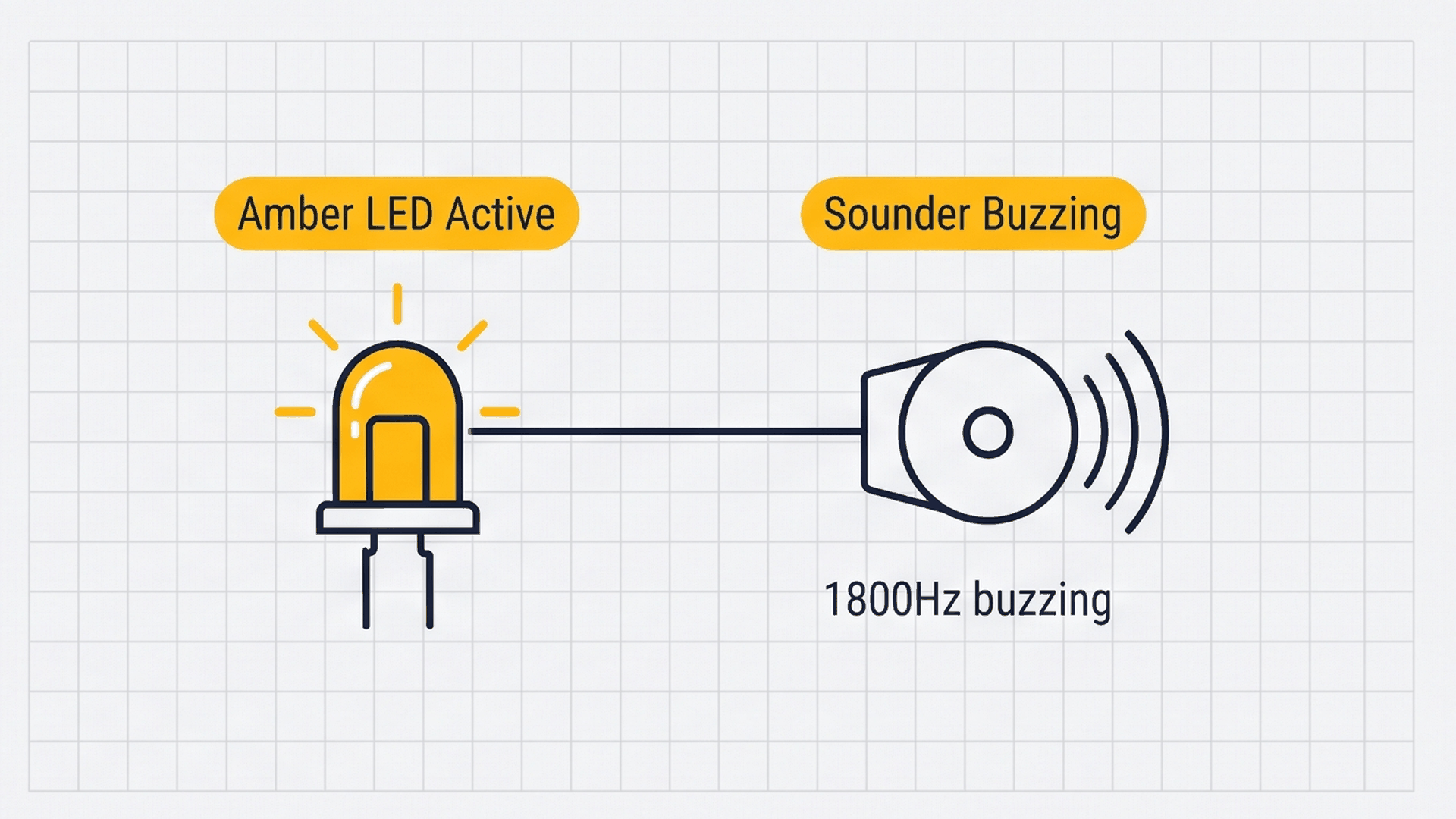 Serial plotter distance waveform and proximity audio-visual alert triggers