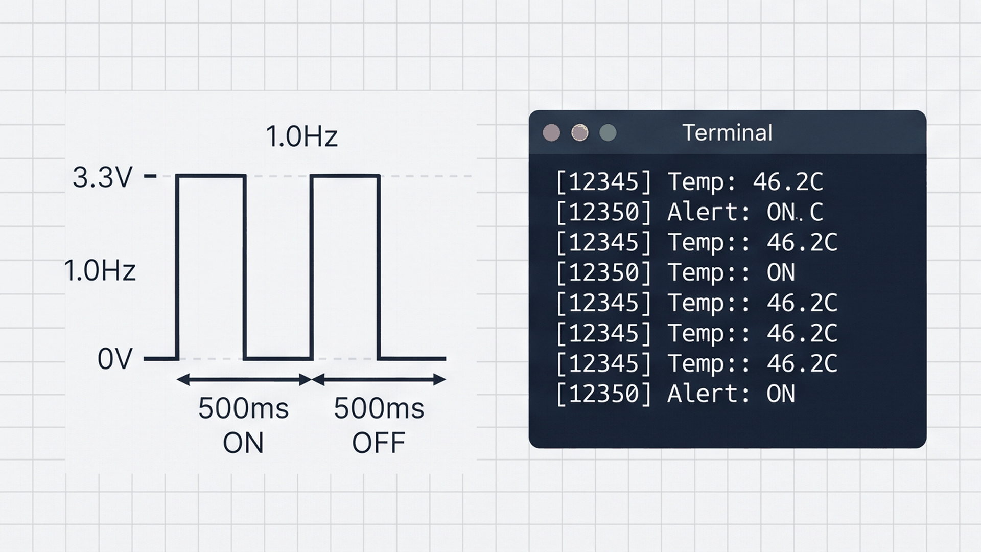 Square wave output timing waveform and live serial monitor logs