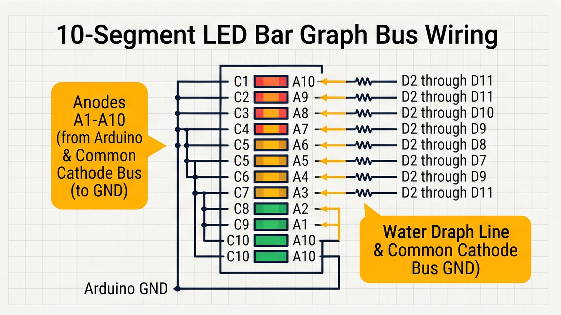 10-segment LED bar graph bus wiring diagram with common cathode ground bus