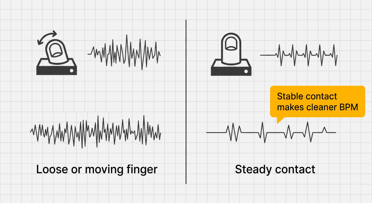 Noisy moving contact compared with steady pulse sensor contact