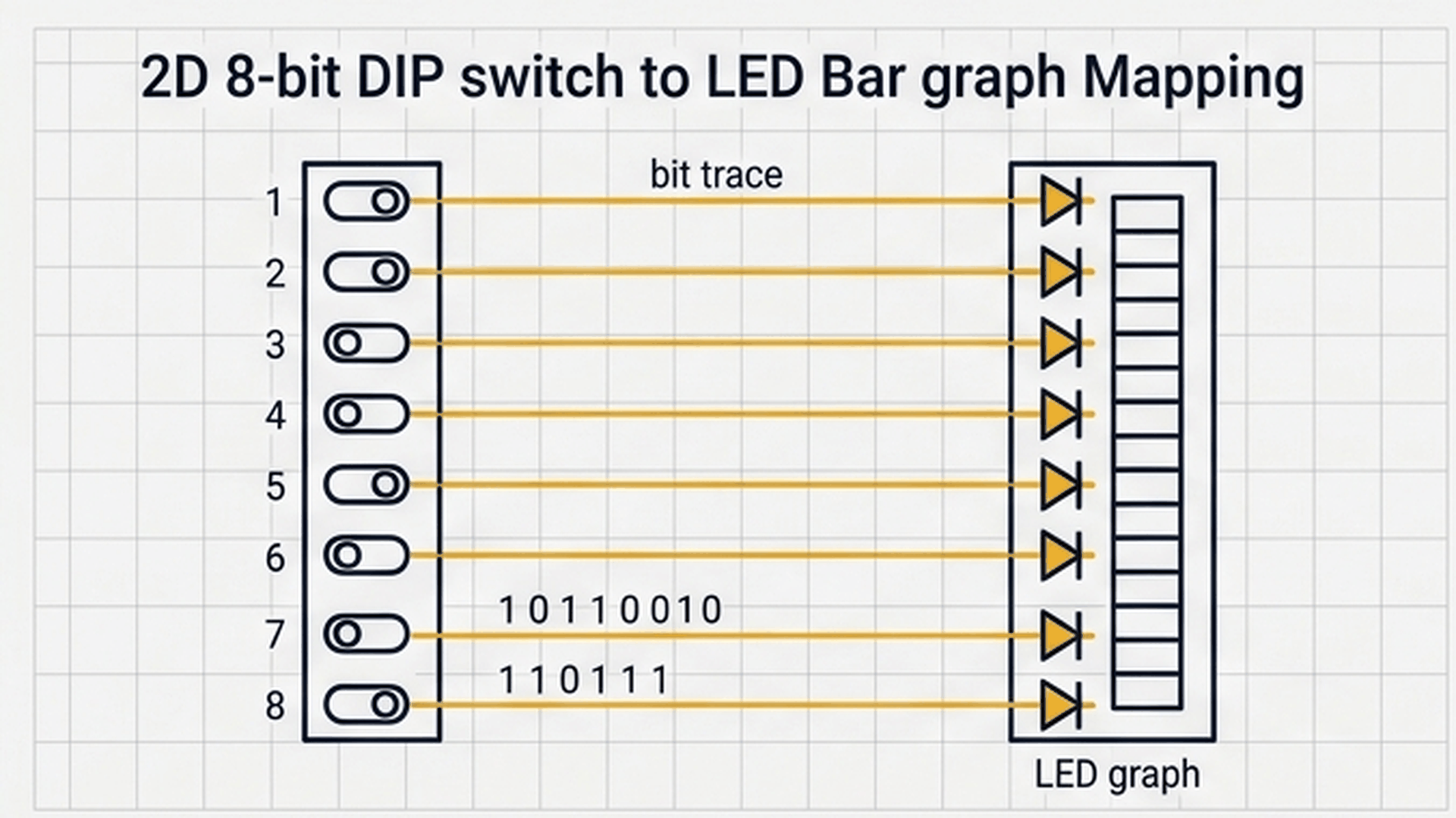 8-bit DIP switch binary byte position and weighting map