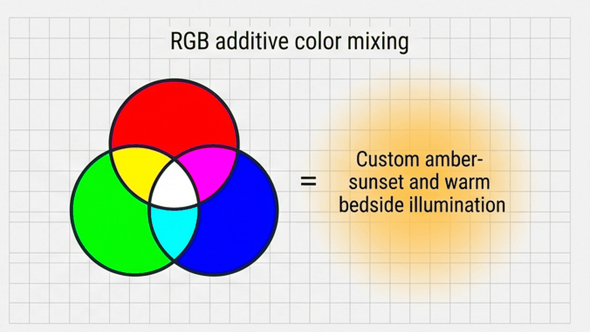 Mixing a Warm Sunset Amber Glow with RGB PWM