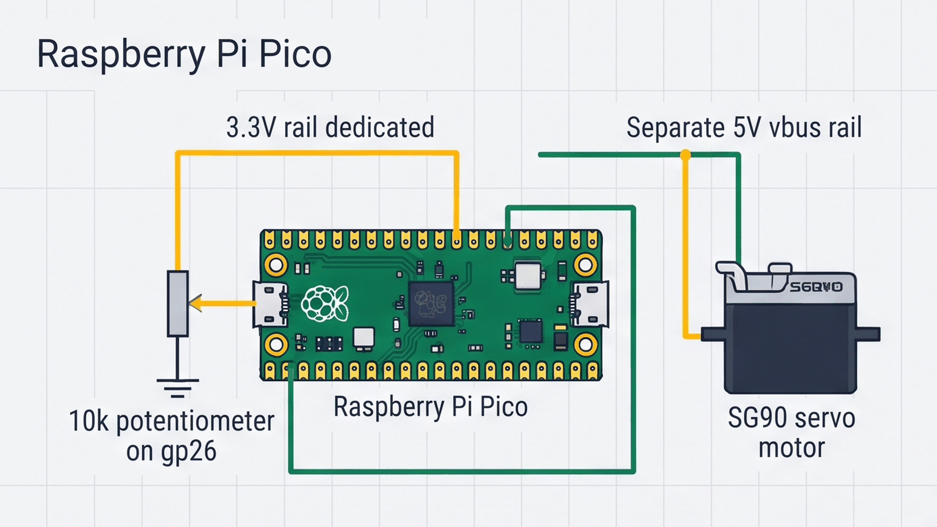 Dual Power Rails: 3.3V Logic vs 5V Motor Power