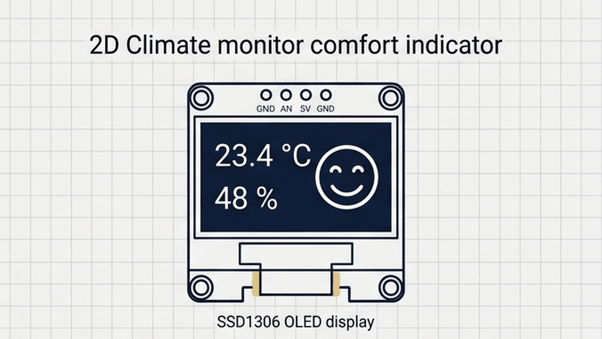 Smart climate station showing happy comfort face versus hot sweating face