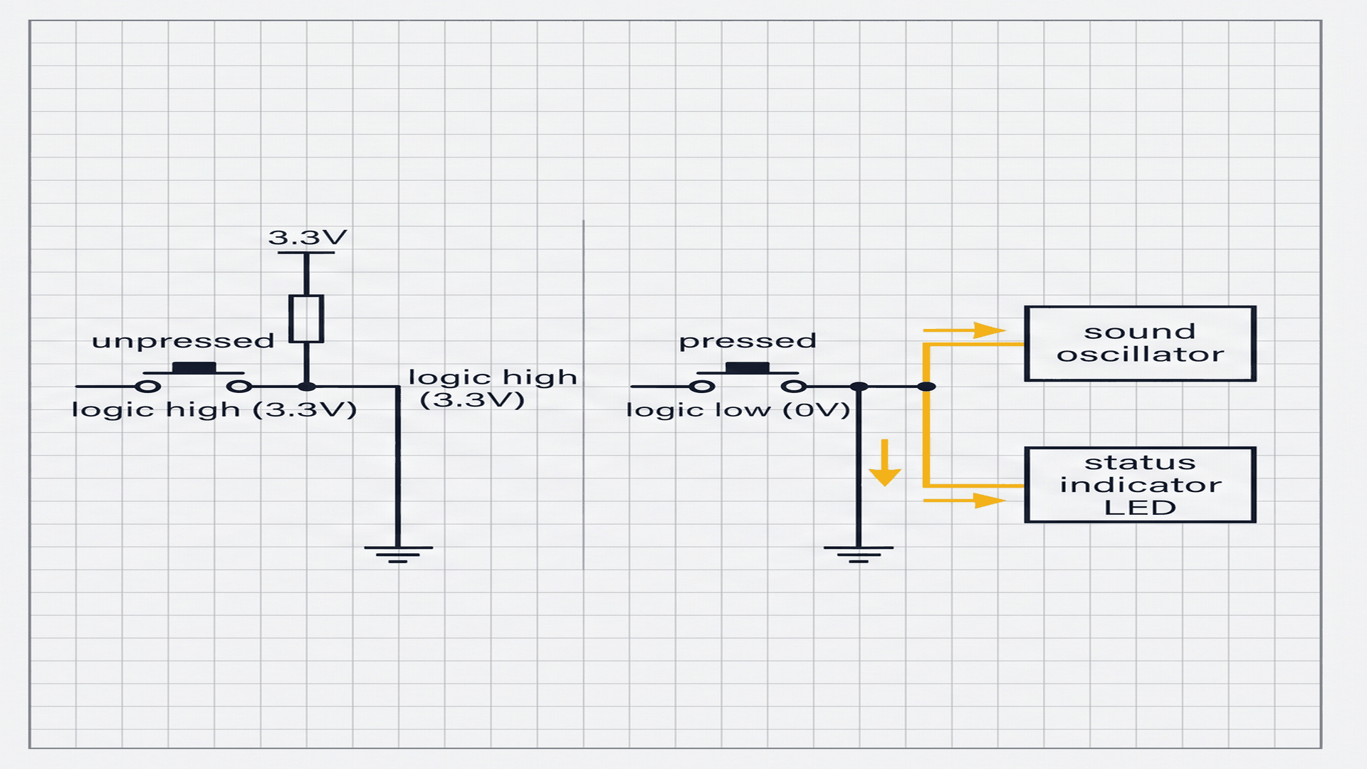 Understanding Active-Low Pushbuttons with INPUT_PULLUP