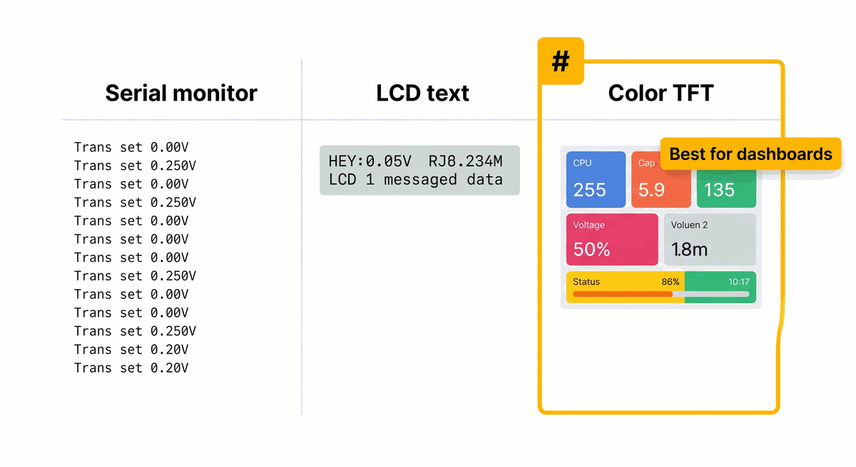 Serial monitor LCD and color TFT compared for dashboard output